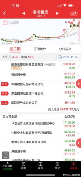 渤海租赁股票怎么样_渤海租赁股票值得长期持有吗-第1张图片-俊逸知识馆