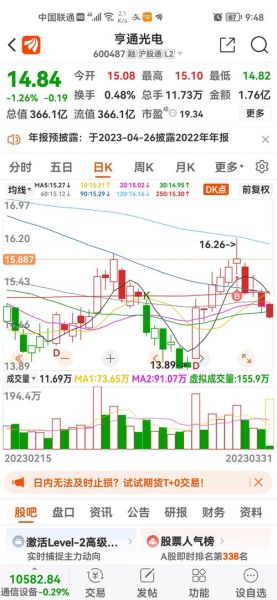 亨通光电股票股吧_亨通光电未来走势如何-第1张图片-俊逸知识馆