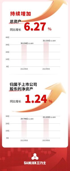 三力士股票值得买吗_三力士股票未来走势如何-第1张图片-俊逸知识馆