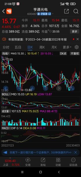 亨通光电股票股吧_亨通光电未来走势如何-第2张图片-俊逸知识馆