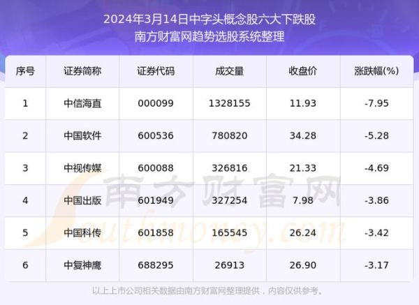 中字头股票有哪些_中字头股票值得买吗-第1张图片-俊逸知识馆