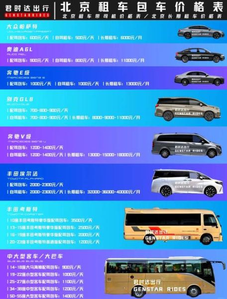 北京长期租车多少钱一个月_北京长期租车需要什么手续-第3张图片-俊逸知识馆