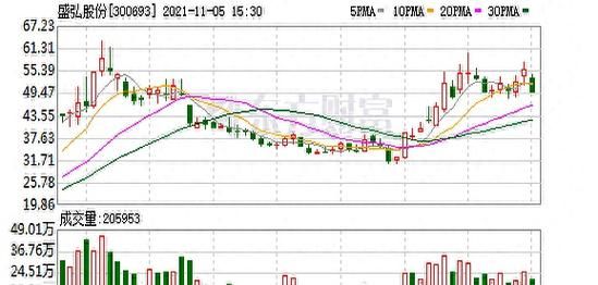 盛弘股份股票值得买吗_盛弘股份股票目标价是多少-第1张图片-俊逸知识馆