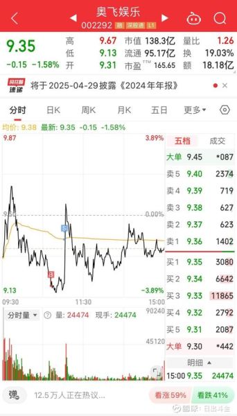光迅科技股票还能买吗_光迅科技股价走势分析-第1张图片-俊逸知识馆