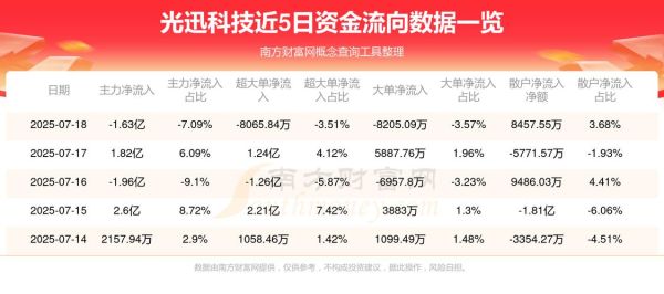 光迅科技股票还能买吗_光迅科技股价走势分析-第2张图片-俊逸知识馆