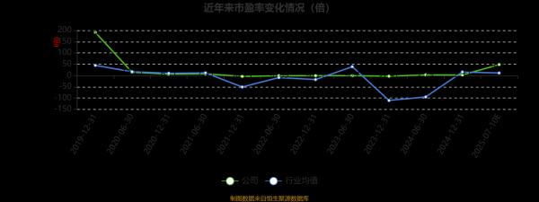 正邦科技股票怎么样_正邦科技股价走势分析-第1张图片-俊逸知识馆
