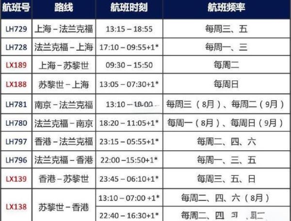 北京到洛杉矶多少公里_直飞距离和航线选择-第3张图片-俊逸知识馆