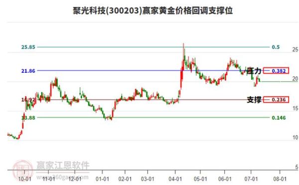 聚光科技股票怎么样_聚光科技股票值得买吗-第3张图片-俊逸知识馆