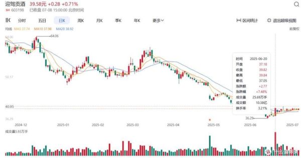 百度股票值得买吗_百度股价走势分析-第2张图片-俊逸知识馆