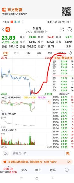 300171股票怎么样_300171股票未来走势分析-第1张图片-俊逸知识馆