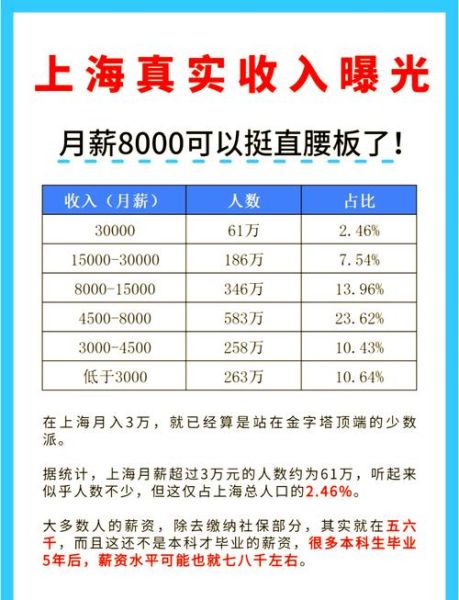 上海甲骨文公司怎么样_薪资待遇好吗-第1张图片-俊逸知识馆