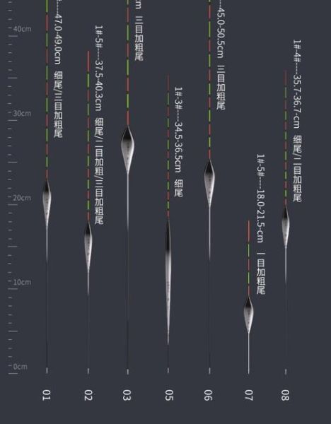 民间艺人浮漂怎么样_浮漂灵敏度如何-第1张图片-俊逸知识馆