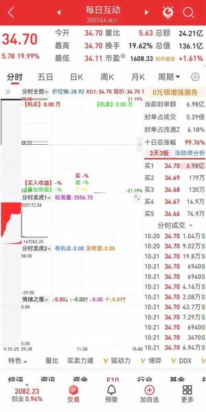 搜狐股票行情中心怎么用_实时数据怎么看-第3张图片-俊逸知识馆