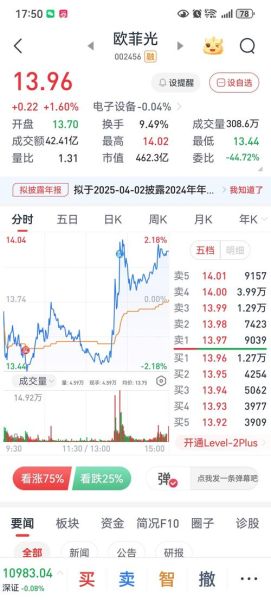 欧菲光股票还能买吗_002456未来走势分析-第1张图片-俊逸知识馆