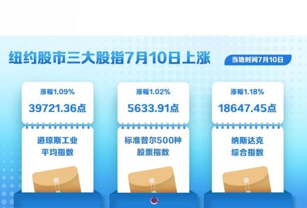 搜狐股票行情中心怎么用_实时数据怎么看-第2张图片-俊逸知识馆