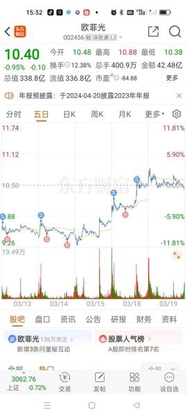 欧菲光股票还能买吗_002456未来走势分析-第2张图片-俊逸知识馆