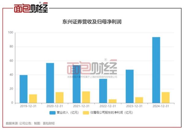 东兴证券股票行情_东兴证券股票值得买吗-第2张图片-俊逸知识馆