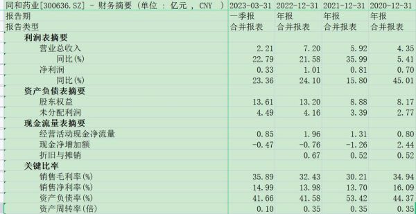 同和药业股票怎么样_同和药业股票值得买吗-第1张图片-俊逸知识馆