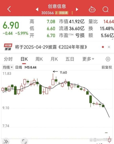 创意信息股票怎么样_未来走势如何-第1张图片-俊逸知识馆