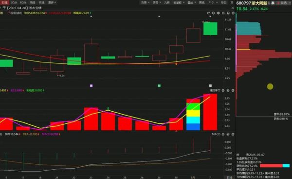 浙大网新股票还能买吗_浙大网新股价走势分析-第1张图片-俊逸知识馆