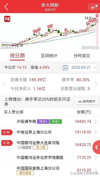 浙大网新股票还能买吗_浙大网新股价走势分析-第2张图片-俊逸知识馆