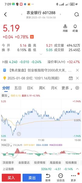 中国农业银行股票值得长期持有吗_农业银行股票分红率怎么样-第2张图片-俊逸知识馆