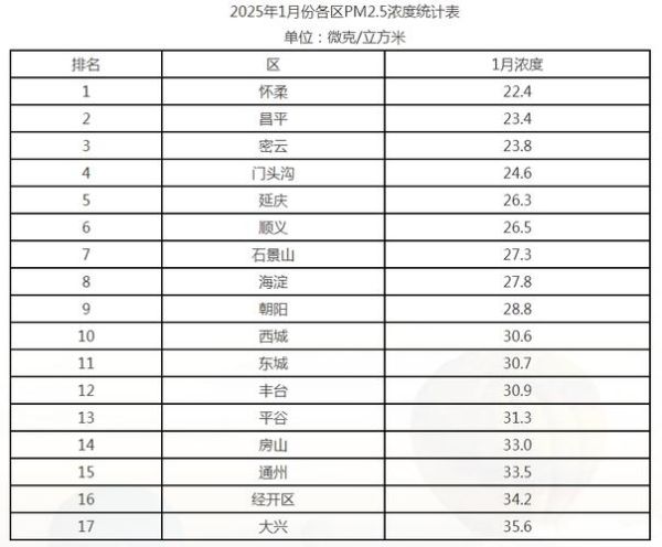 北京PM2.5实时查询_北京PM2.5对健康影响大吗-第2张图片-俊逸知识馆