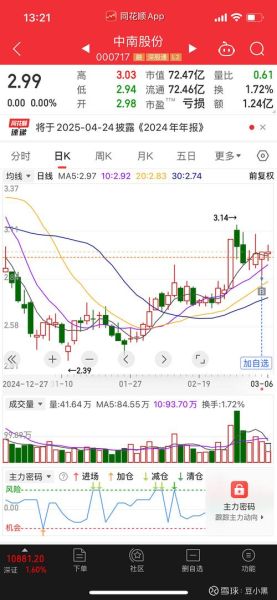 002177股票走势分析_御银股份未来走势预测-第2张图片-俊逸知识馆