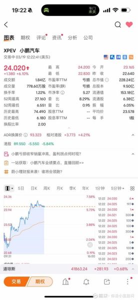 小鹏汽车股票值得买吗_小鹏汽车股价走势分析-第1张图片-俊逸知识馆