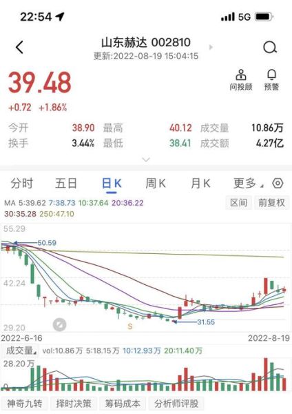 山东赫达股票值得长期持有吗_山东赫达股票未来走势如何-第1张图片-俊逸知识馆 山东赫达股票值得长期持有吗_山东赫达股票未来走势如何-第1张图片-俊逸知识馆