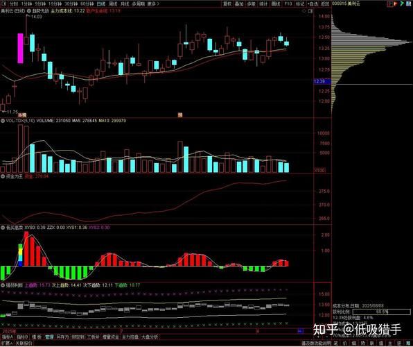 600685股票怎么样_值得长期持有吗-第3张图片-俊逸知识馆