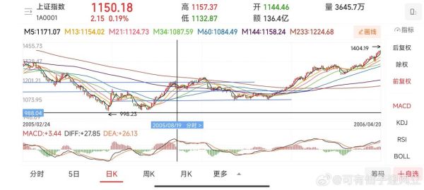 300475今日股价走势_300475未来走势预测-第3张图片-俊逸知识馆