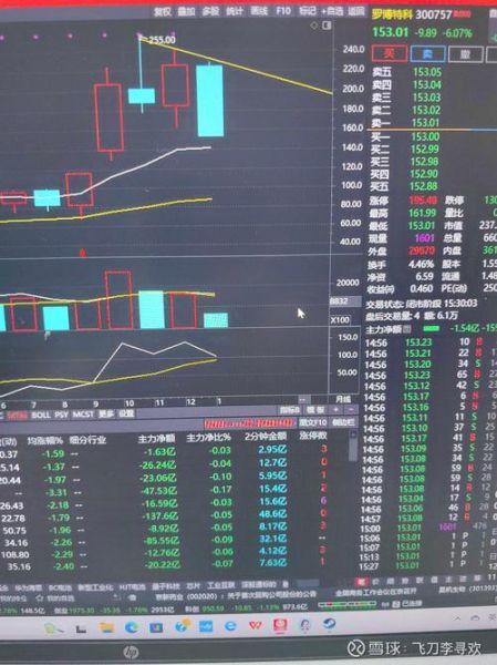 300475今日股价走势_300475未来走势预测-第1张图片-俊逸知识馆