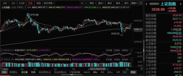 600006股票行情_今日走势分析-第2张图片-俊逸知识馆