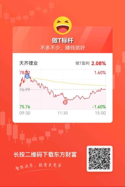 天齐锂业股票股吧_还能买吗-第2张图片-俊逸知识馆