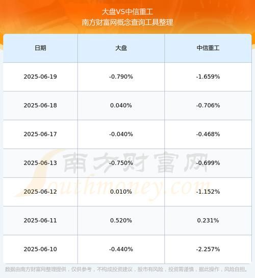 中信重工股票怎么样_中信重工未来走势预测-第1张图片-俊逸知识馆 中信重工股票怎么样_中信重工未来走势预测-第1张图片-俊逸知识馆