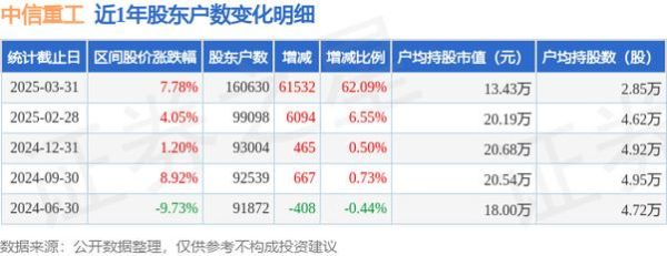 中信重工股票怎么样_中信重工未来走势预测-第2张图片-俊逸知识馆 中信重工股票怎么样_中信重工未来走势预测-第2张图片-俊逸知识馆