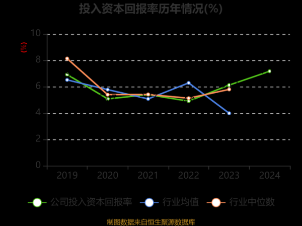 亨通股票值得长期持有吗_亨通光电未来三年盈利预测-第1张图片-俊逸知识馆