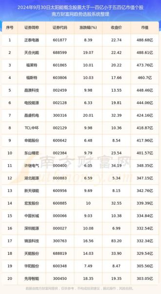 太阳能股票值得买吗_2024年最新政策解读-第2张图片-俊逸知识馆