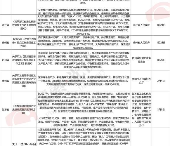 太阳能股票值得买吗_2024年最新政策解读-第1张图片-俊逸知识馆