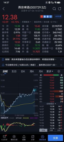 燕京啤酒股票值得买吗_000729最新走势-第1张图片-俊逸知识馆 燕京啤酒股票值得买吗_000729最新走势-第1张图片-俊逸知识馆