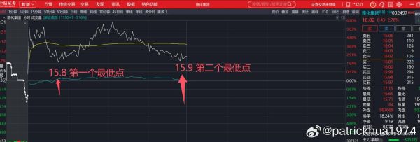 雅化集团股票怎么样_雅化集团值得长期持有吗-第3张图片-俊逸知识馆 雅化集团股票怎么样_雅化集团值得长期持有吗-第3张图片-俊逸知识馆