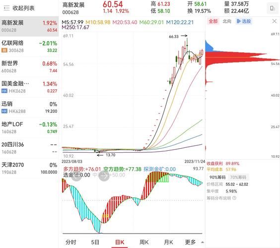高新发展股票股吧最新消息_还能买吗-第1张图片-俊逸知识馆 高新发展股票股吧最新消息_还能买吗-第1张图片-俊逸知识馆