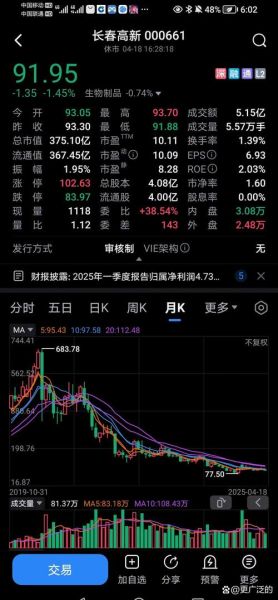 高新发展股票股吧最新消息_还能买吗-第3张图片-俊逸知识馆 高新发展股票股吧最新消息_还能买吗-第3张图片-俊逸知识馆