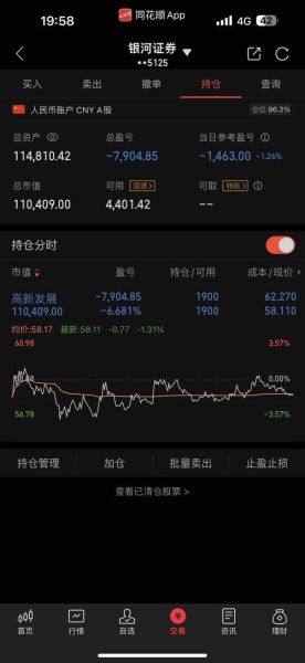 高新发展股票股吧最新消息_还能买吗-第2张图片-俊逸知识馆