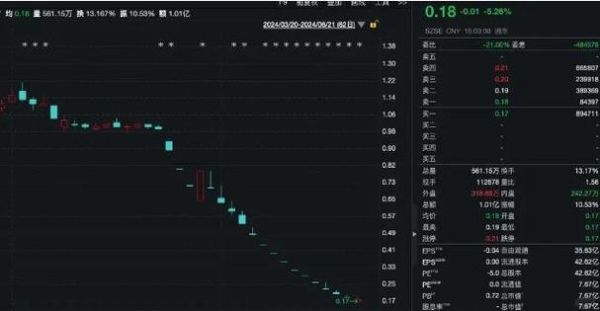 中银绒业股票怎么样_退市风险大吗-第1张图片-俊逸知识馆