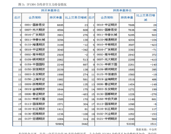 中国中期股票怎么样_中国中期股票未来走势分析-第3张图片-俊逸知识馆