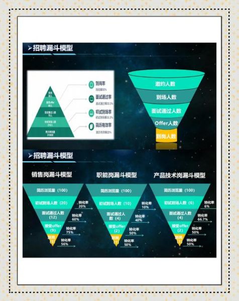 股票分析师招聘要求_如何成为股票分析师-第1张图片-俊逸知识馆
