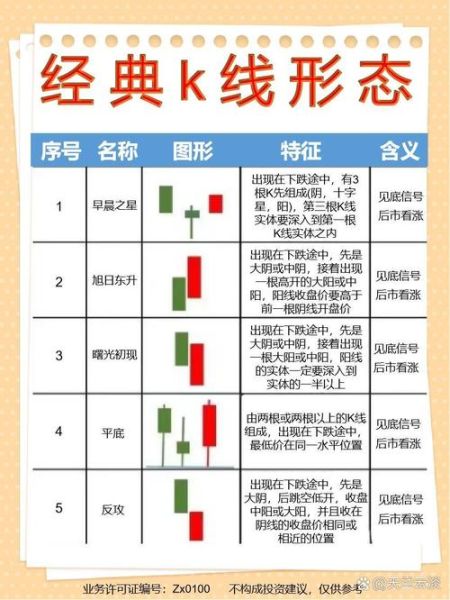 股票图怎么看_新手如何分析K线走势-第3张图片-俊逸知识馆 股票图怎么看_新手如何分析K线走势-第3张图片-俊逸知识馆
