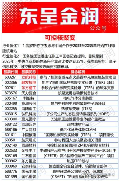 可控核聚变股票有哪些_可控核聚变概念股龙头-第1张图片-俊逸知识馆
